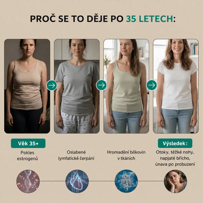Enova Lymfatická drenáž