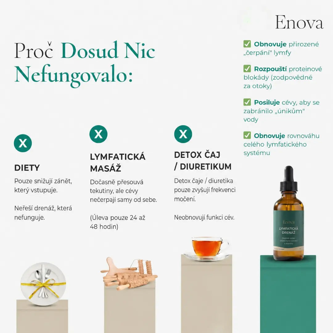 Enova Lymfatická drenáž