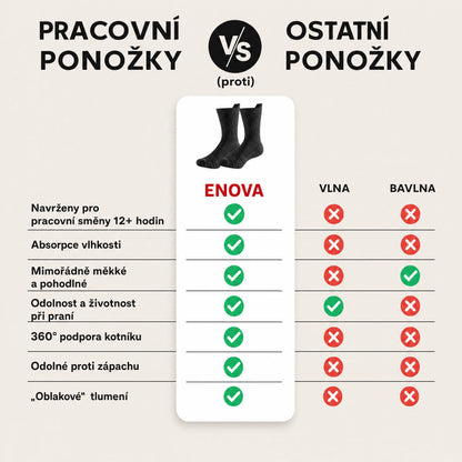 CloudFusion atletické polstrované ponožky crew
